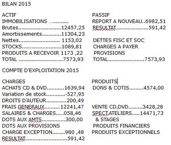 Sablier Rapport financier 2015_S.JPG